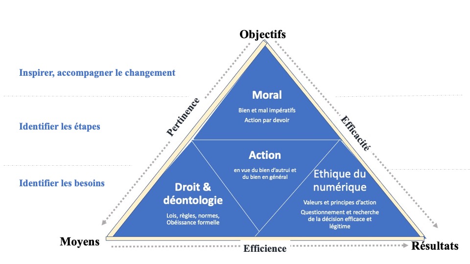 Ethique de la décision Performance et éthique de la décision