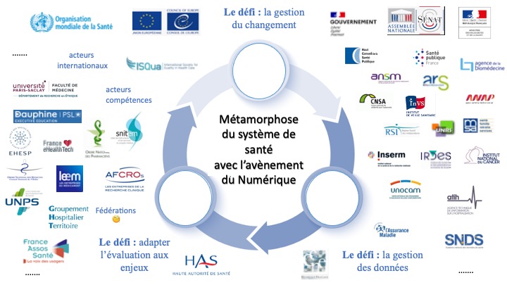 Image défi système de santé système de santé