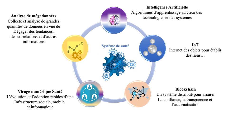technologies disruptives
